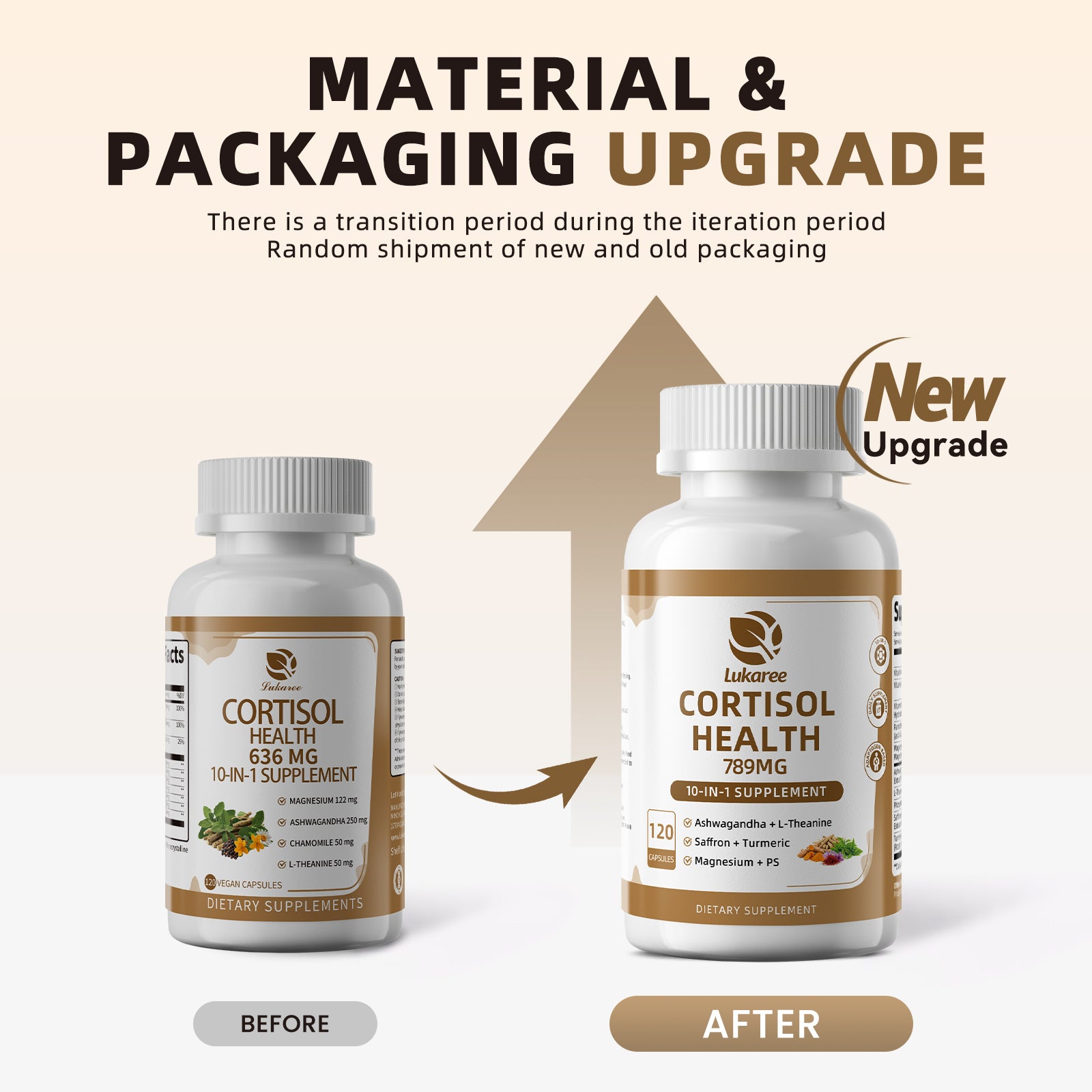 10-in-1 Cortisol Health Support • 120 Capsules