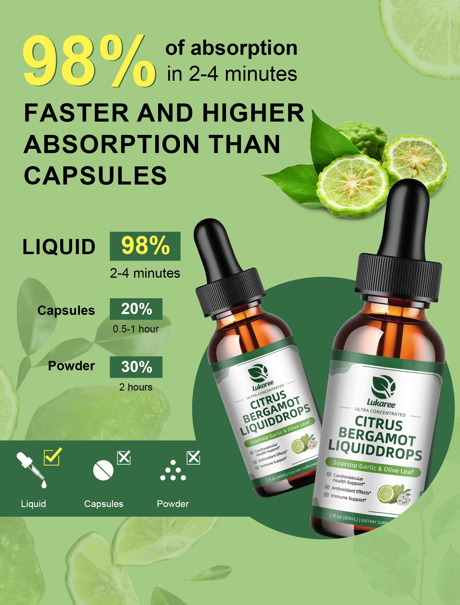 11-in-1 Citrus Bergamot Drops • 2 fl oz (60ml)