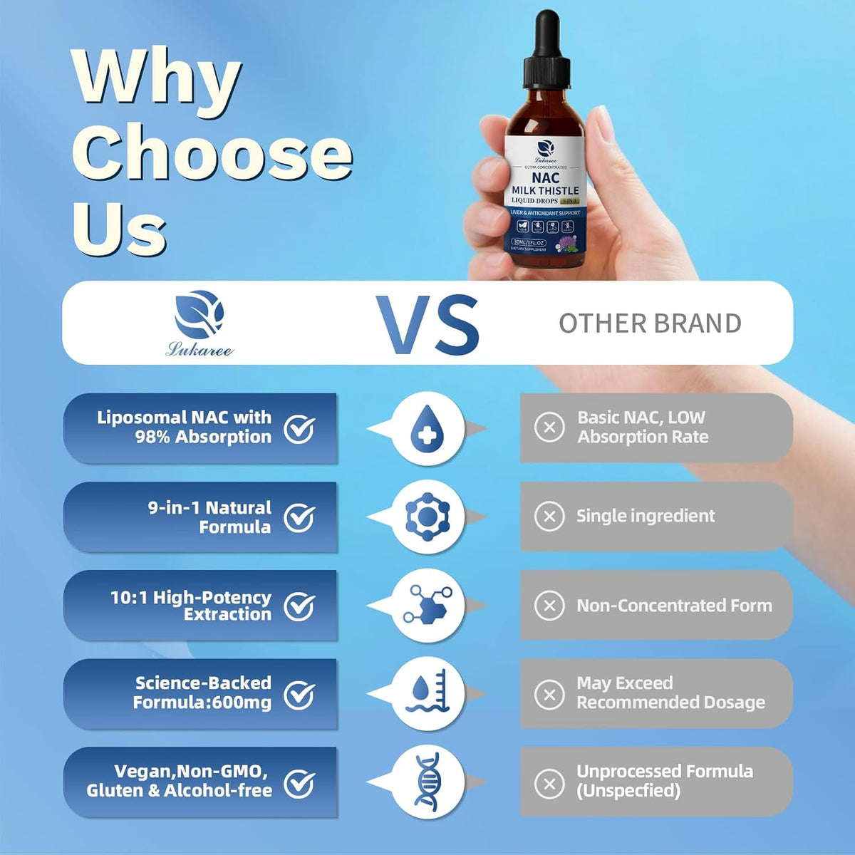 Liposomal NAC Liver & Respiratory Support Drops • 2 fl oz (60ml)