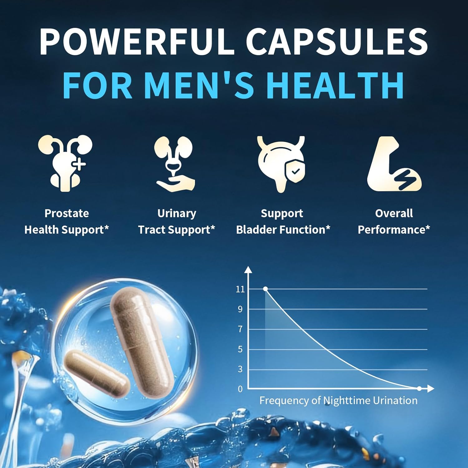 18-in-1 Prostate Health Support • 60 Capsules