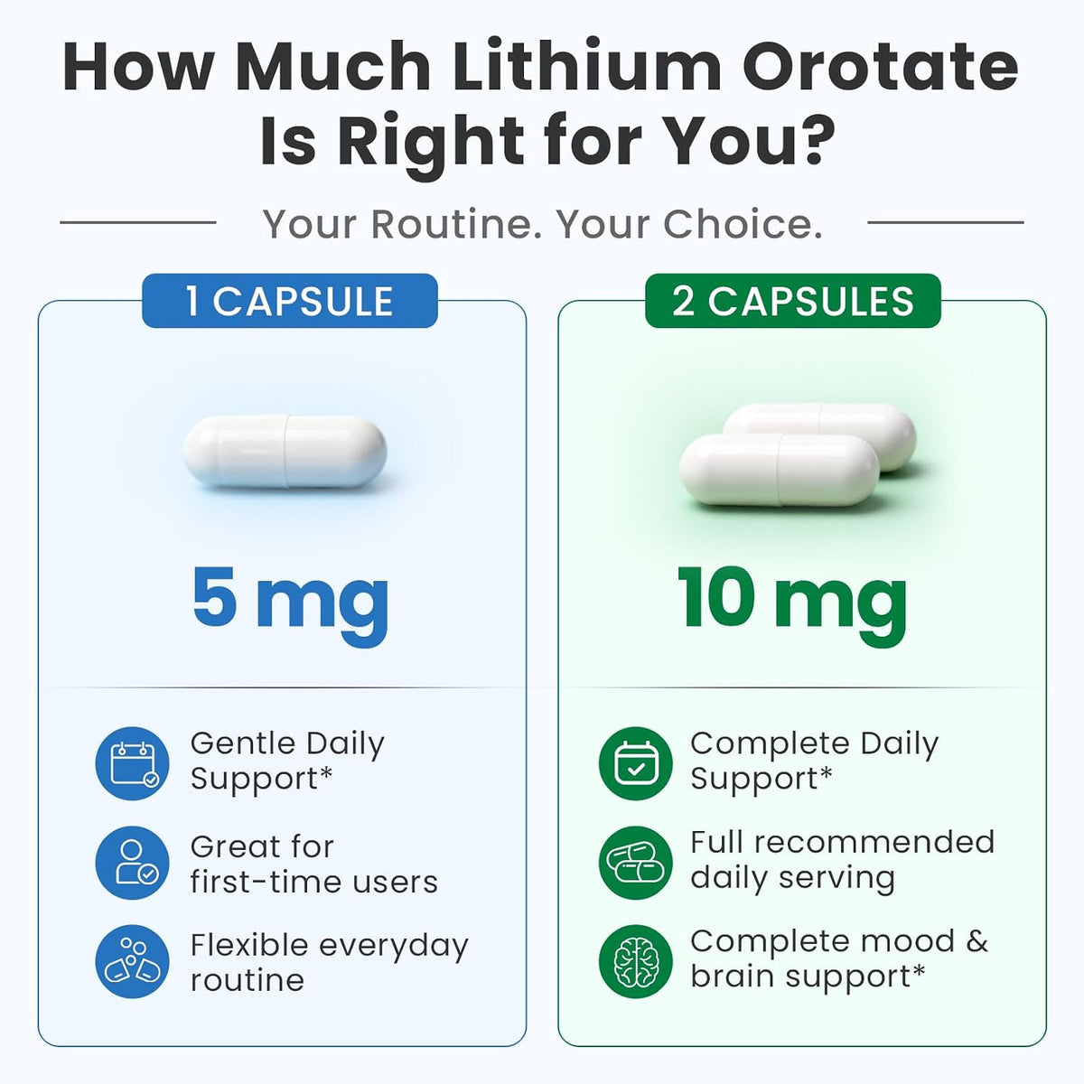 13-in-1 Lithium Orotate Complex • 120 Capsules