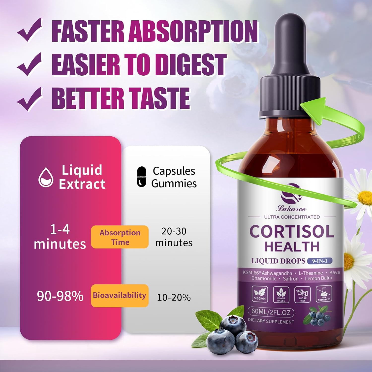 Cortisol balance Drops with KSM-66® Ashwagandha • 2 fl oz (60ml)
