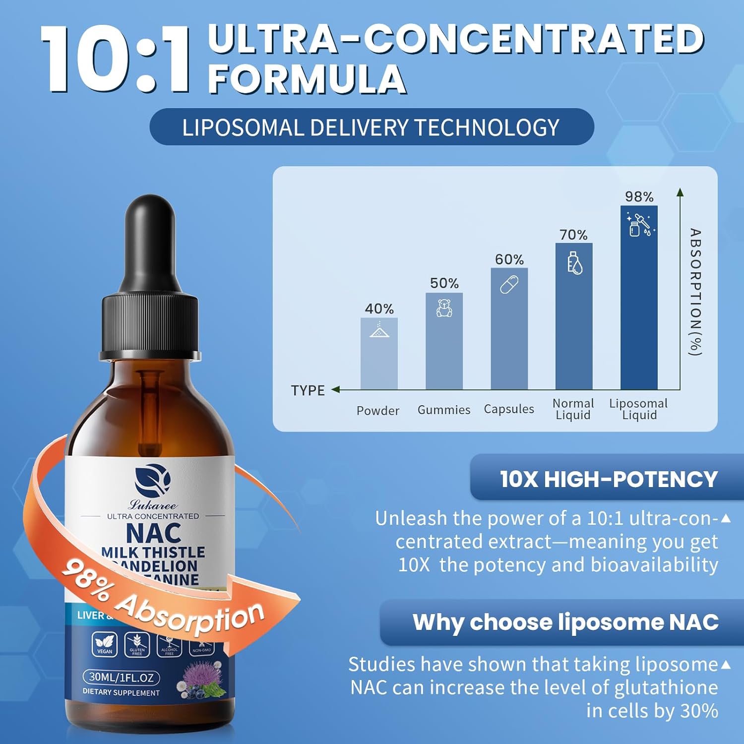 Liposomal NAC Liver & Respiratory Support Drops • 2 fl oz (60ml)