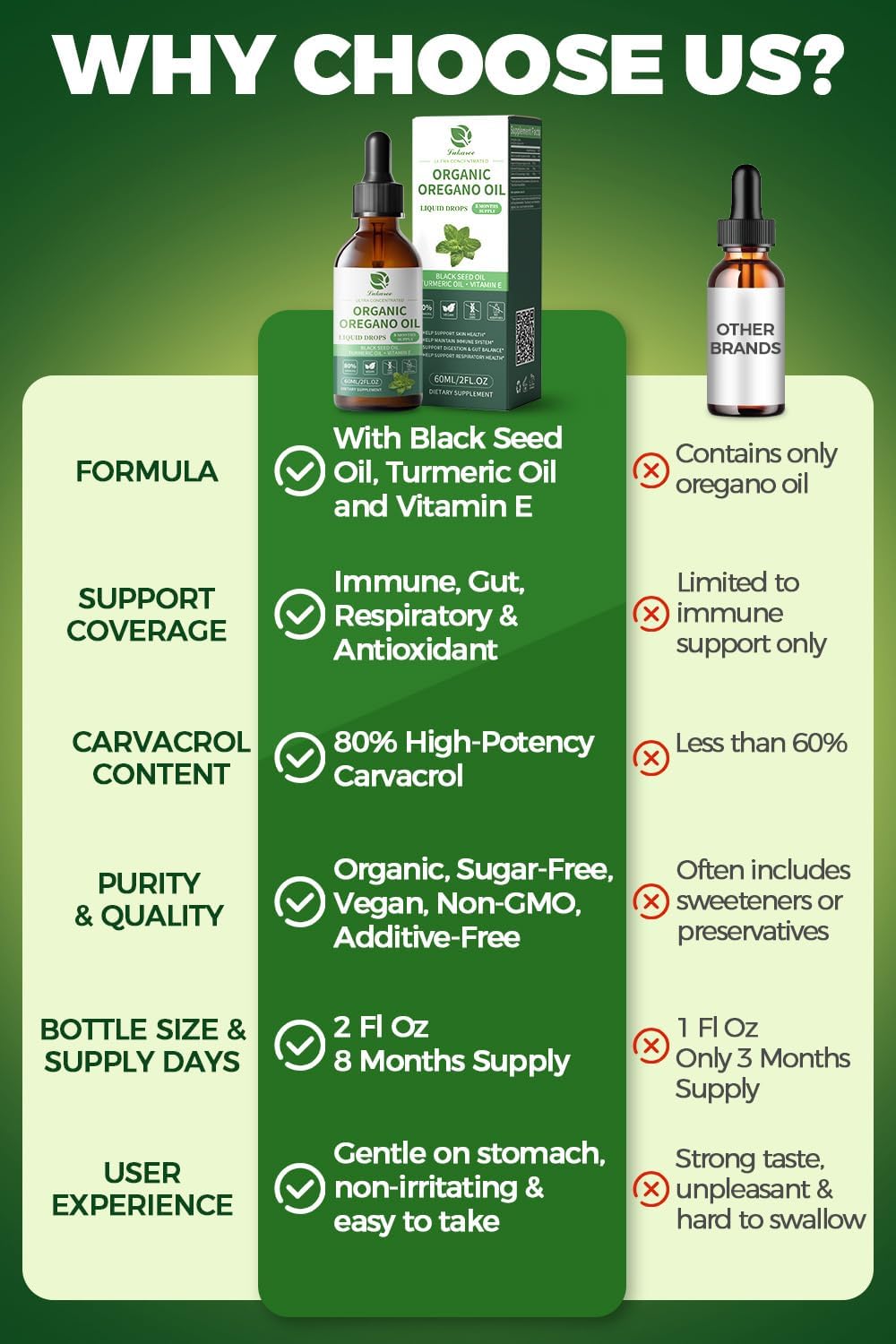 Organic Oregano Oil Drops With Black Seed Oil • 2 fl oz (60ml)