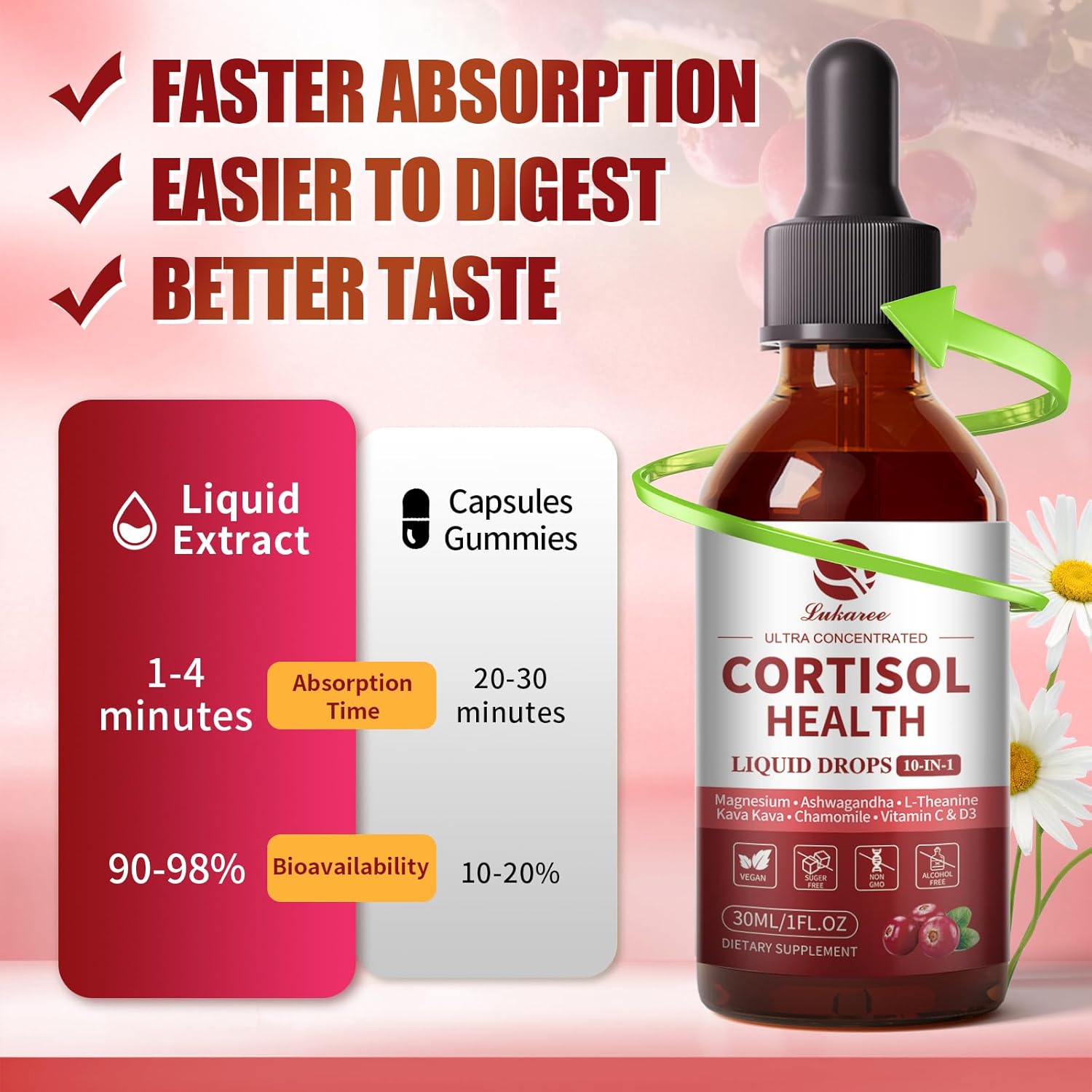 10-in-1 Cortisol Support Drops – Cranberry Flavor • 2 fl oz (60ml)