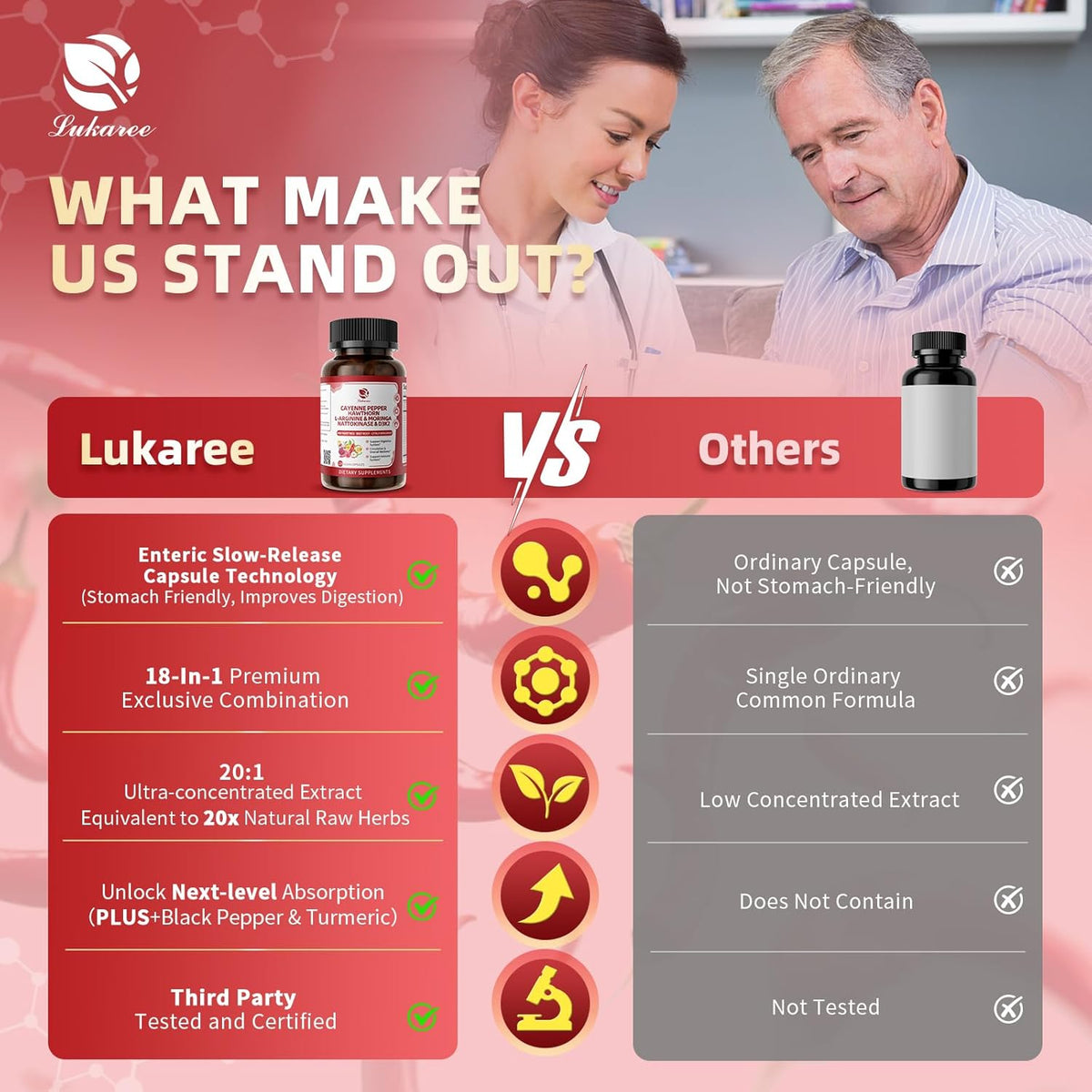 Cayenne Pepper Complex • 120 Capsules