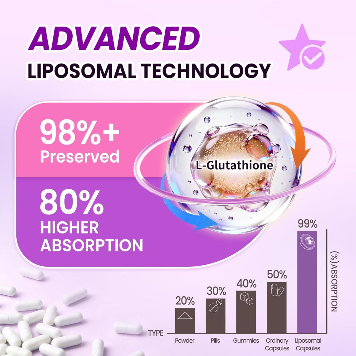 Liposomal Glutathione 500mg Complex  • 60 Capsules