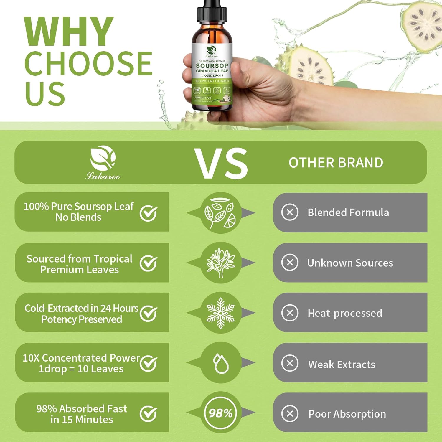 Pure Soursop Leaf Immune Support Drops • 2 fl oz (60ml)