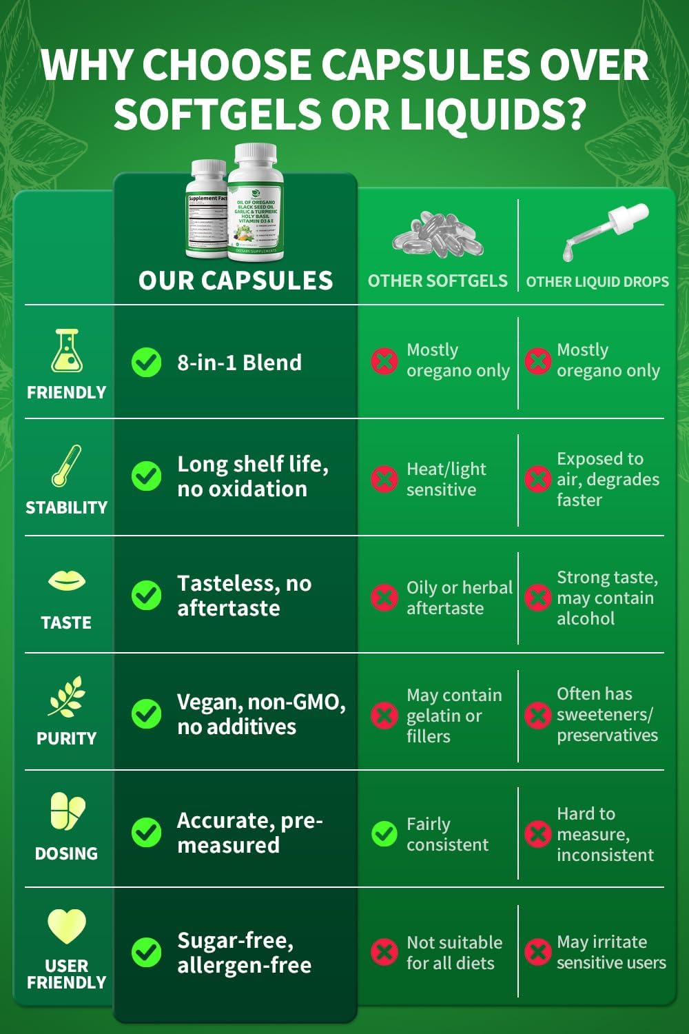 8-In-1 Organic Oil of Oregano Capsules • 60 Count