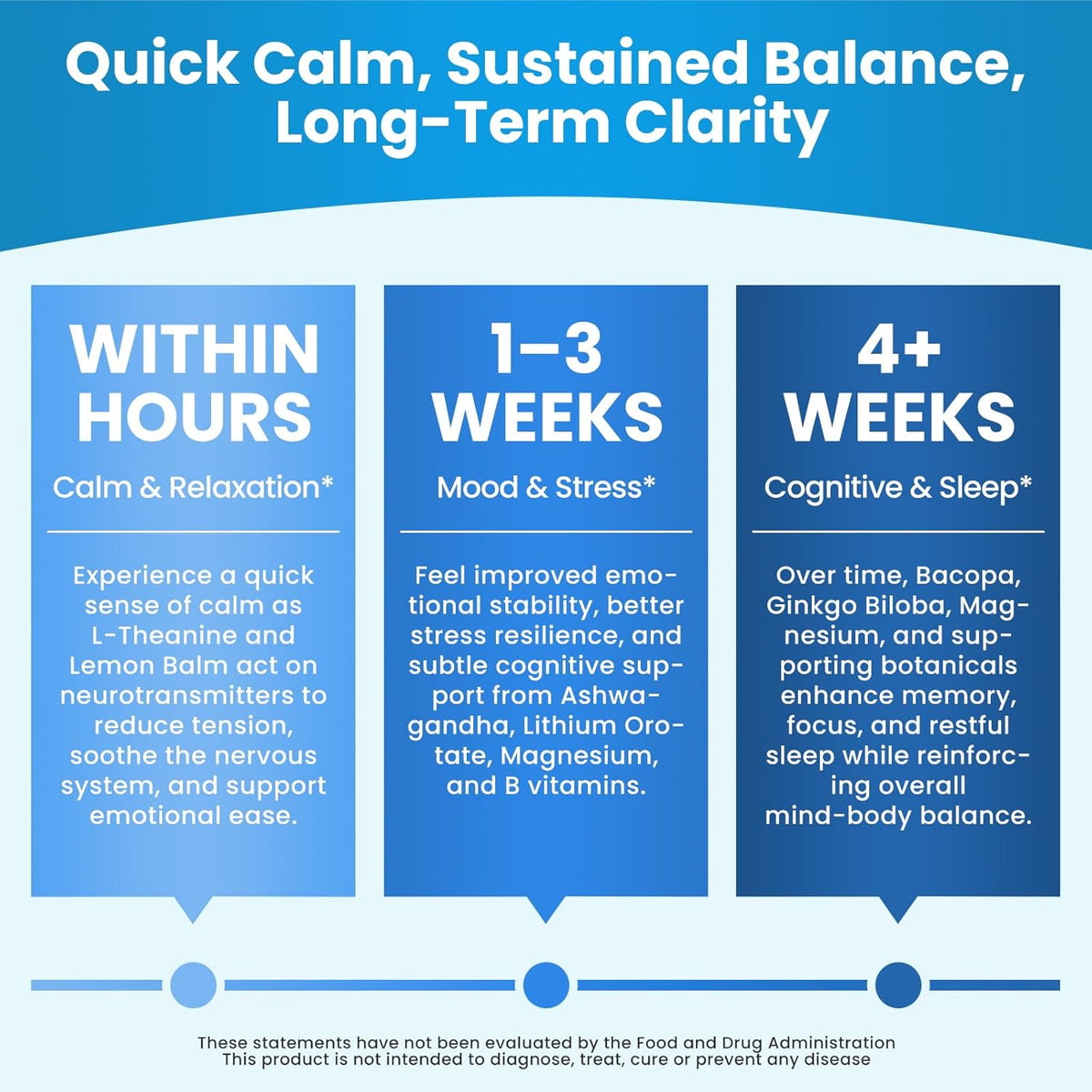 Lukaree 3-Step Gut Reset & Balance System — Digestive Cleanse, Cellular Energy & Deep Calm