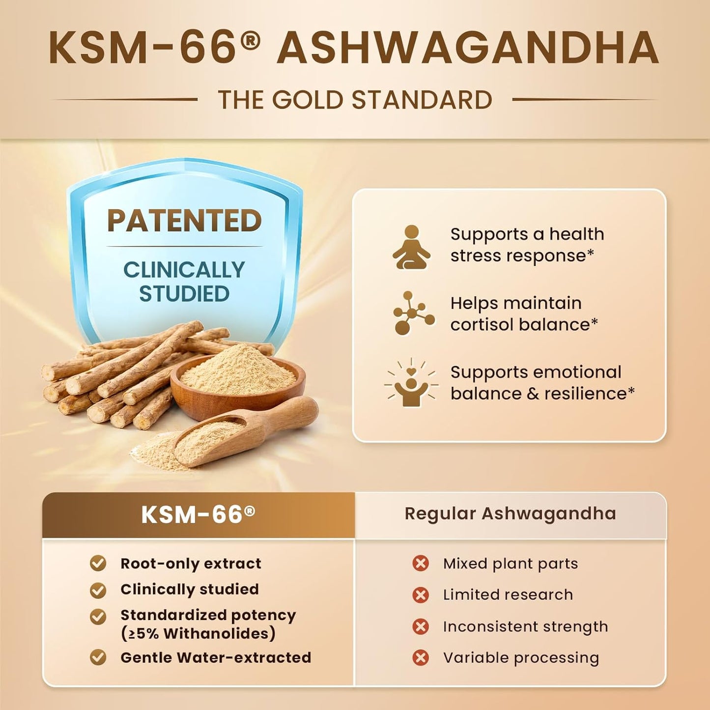 10-in-1 Cortisol Support Supplement with KSM-66® Ashwagandha & L-Theanine – Stress, Calm & Balance for Women & Men