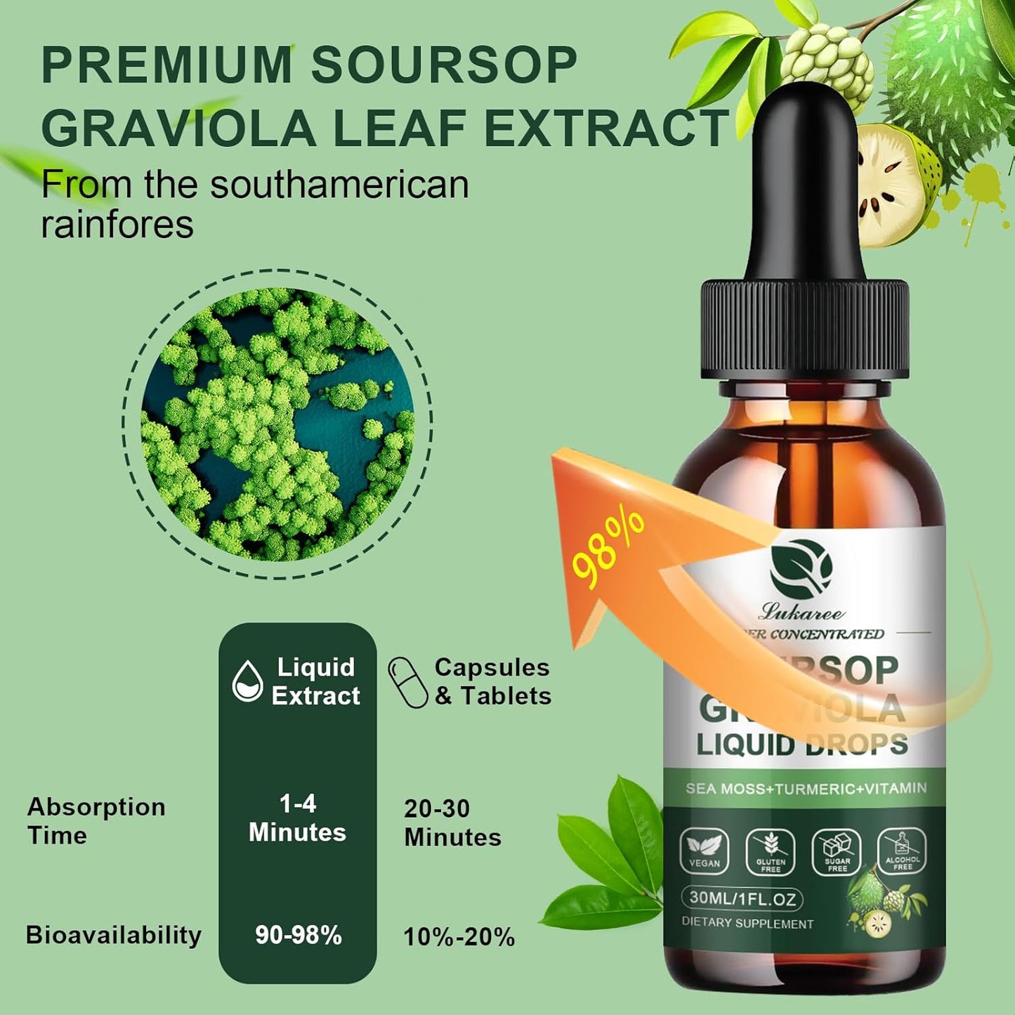 Lukaree Detox & Nourish Pack – Black Walnut Wormwood & Soursop Liquid Drops | Gut Cleanse & Detox + Antioxidant Support