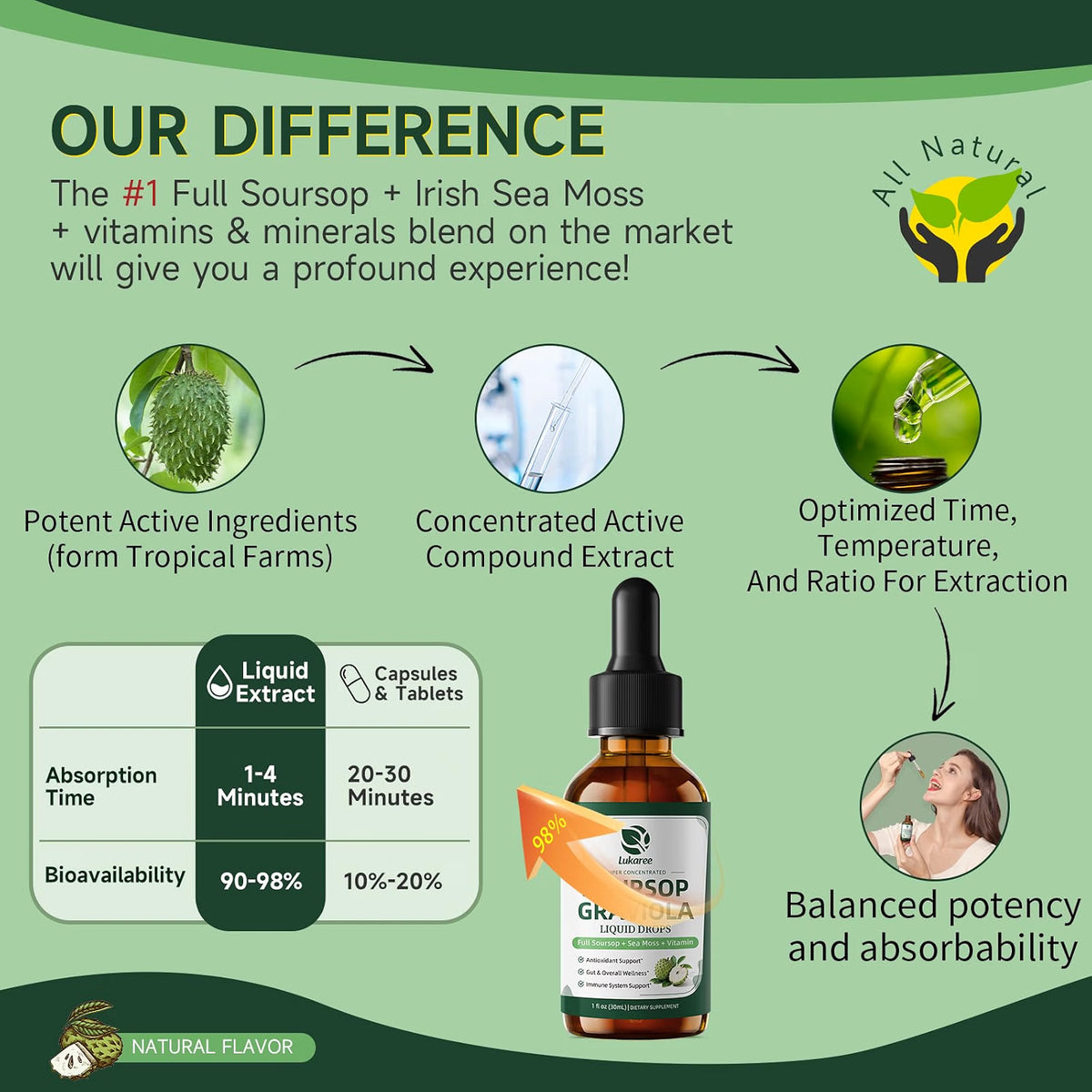 6-In-1 Soursop & Sea Moss Extract Liquid Drops • 1 fl oz (2-Pack)