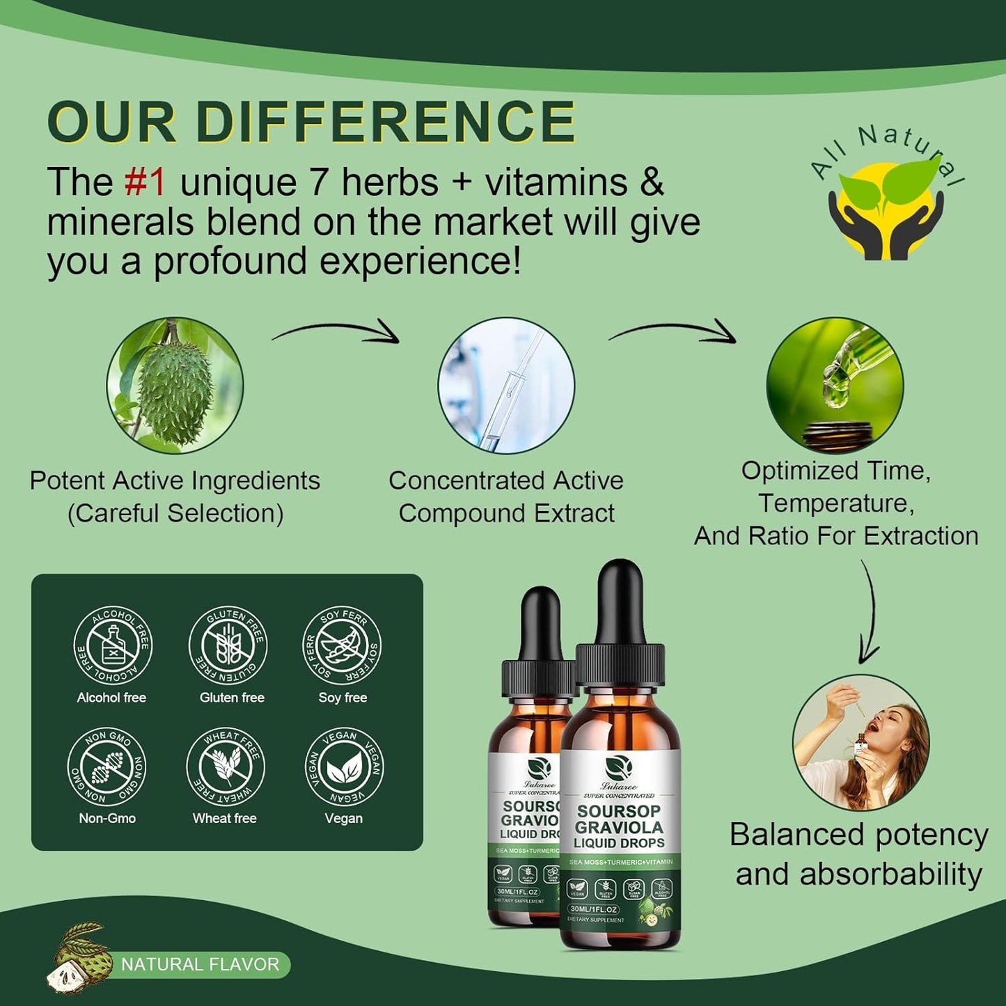 Lukaree Detox & Nourish Pack – Black Walnut Wormwood & Soursop Liquid Drops | Gut Cleanse & Detox + Antioxidant Support