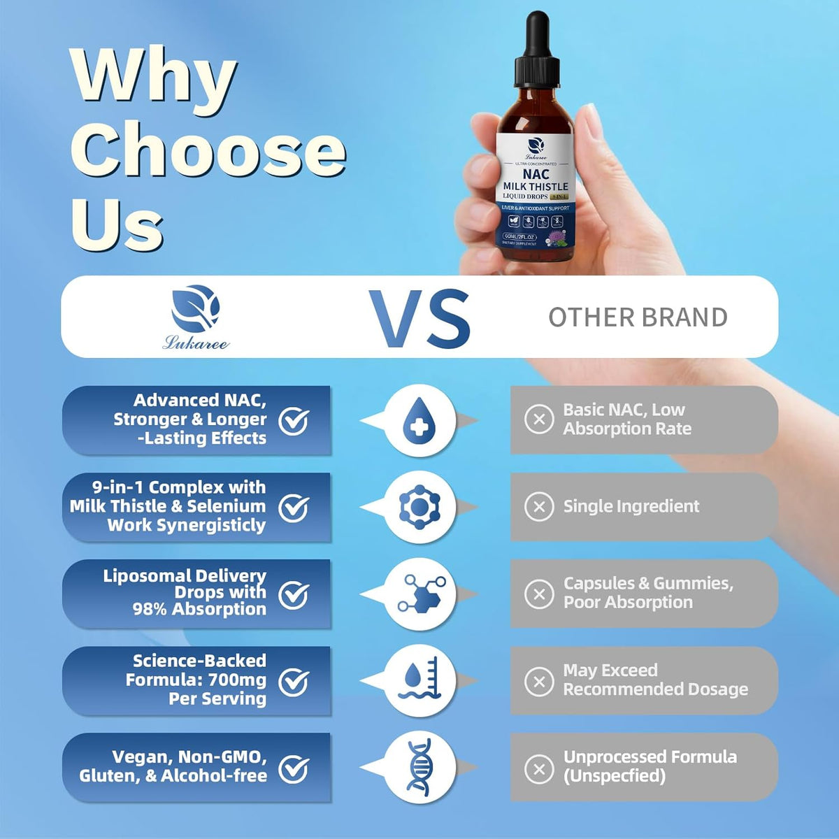 9-in-1 Liposomal NAC Drops • 2 fl oz (60ml)