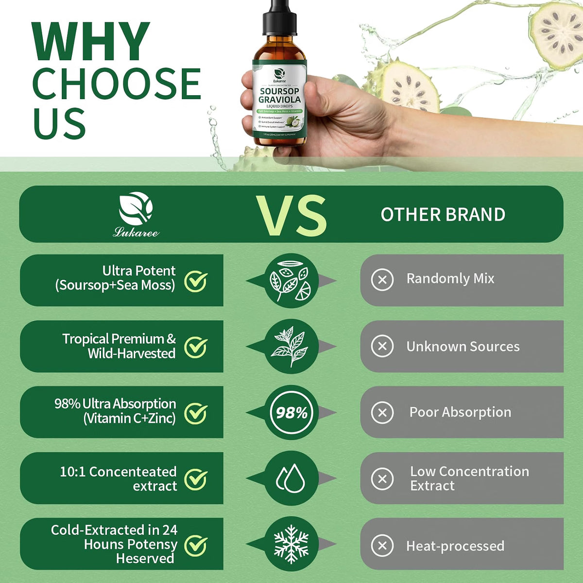 6-In-1 Soursop & Sea Moss Extract Liquid Drops • 1 fl oz (2-Pack)
