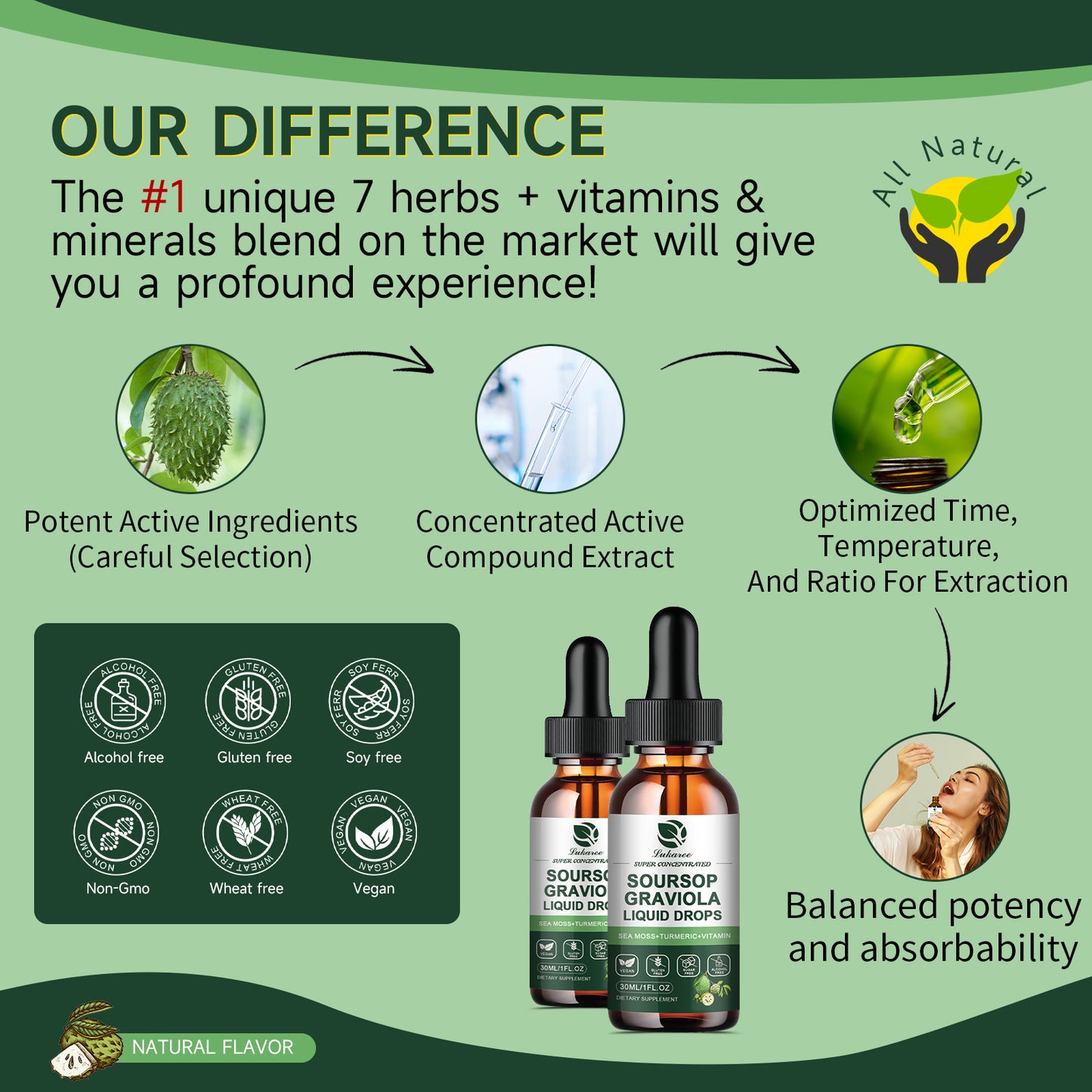 (2 Packs) Organic Soursop Graviola Extract Liquid Drop Plus Pure Botanical Sea Moss for Cell Support & Regeneration, Immunity, Liver, Sleep & Antioxidant - 7-in-1 Soursop Bitters Liquid, 1 Fl Oz