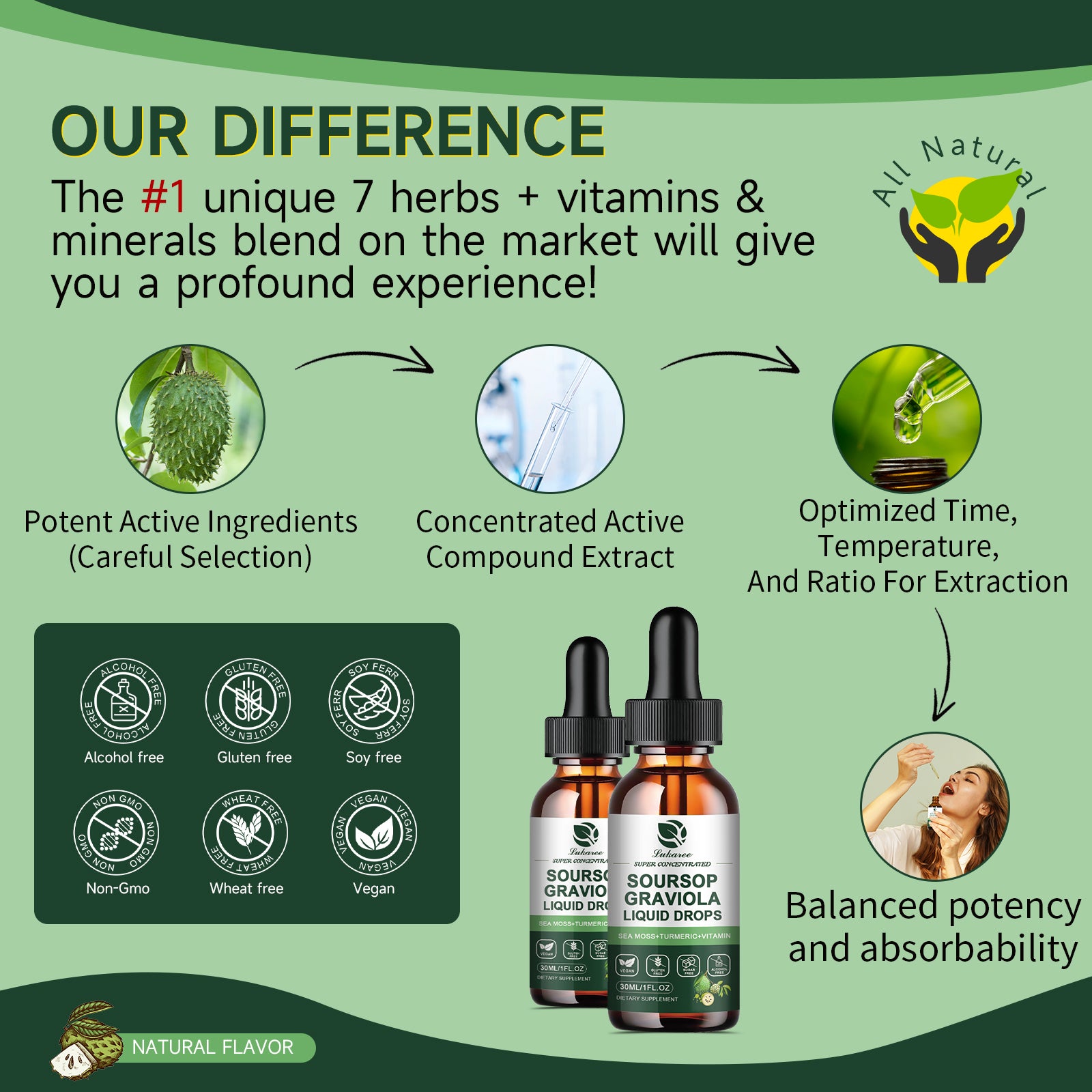 7-In-1 Soursop & Sea Moss Extract Liquid Drops • 1 fl oz (2-Pack)