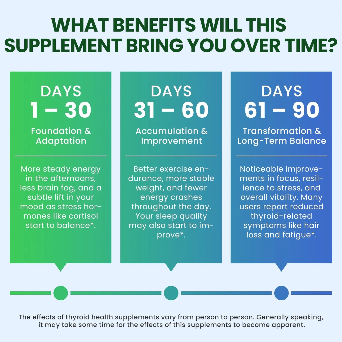 Lukaree Thyroid Support Supplement with Ashwagandha & Iodine - Advanced Thyroid & Metabolism Support