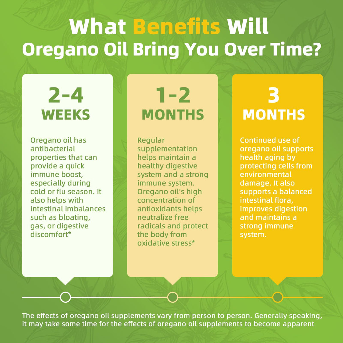 Oregano Oil with Black Seed Oil, Garlic Oil  • 120 Softgels