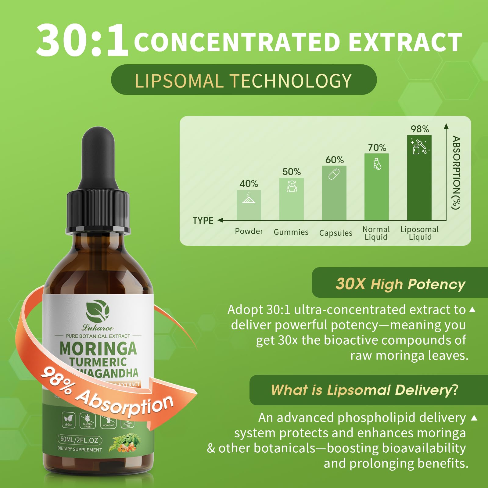 Liposomal Moringa Leaf Drops with Ashwagandha • 2 fl oz (60ml)