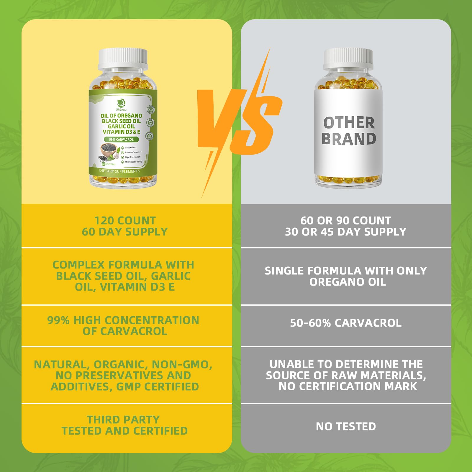 Oregano Oil with Black Seed Oil, Garlic Oil  • 120 Softgels